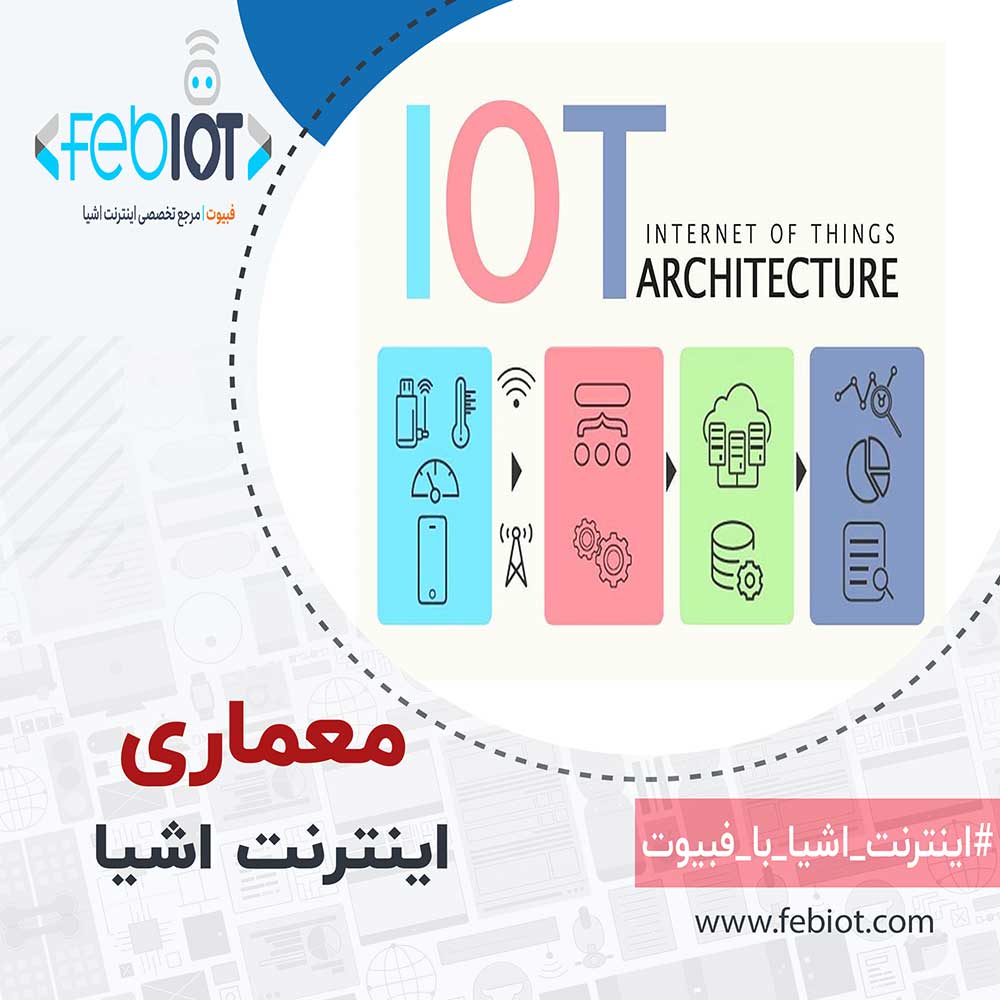 معماری اینترنت اشیا